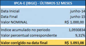 Verbas Trabalhistas | Novas mudanças nas regras de cálculo