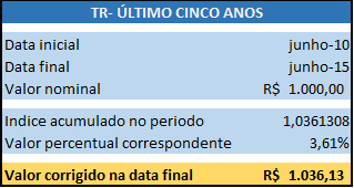 Verbas Trabalhistas | Novas mudanças nas regras de cálculo