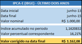 Verbas Trabalhistas | Novas mudanças nas regras de cálculo