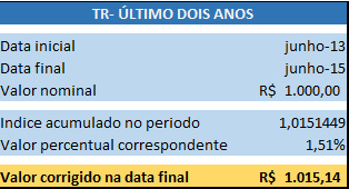 Verbas Trabalhistas | Novas mudanças nas regras de cálculo