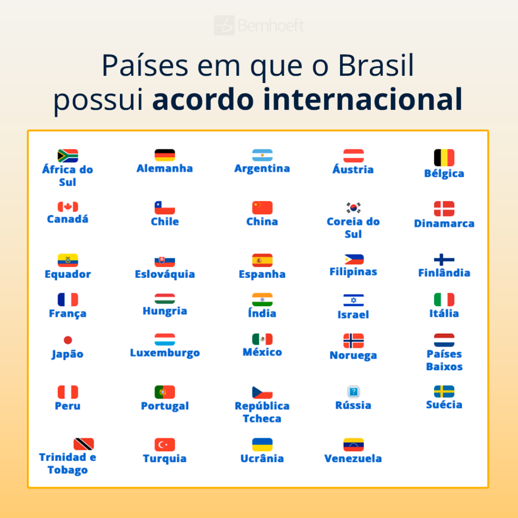 Frase: países em que o Brasil possui acordo internacional. E, embaixo, ícones com as bandeiras de 33 países e seus nomes abaixo delas.