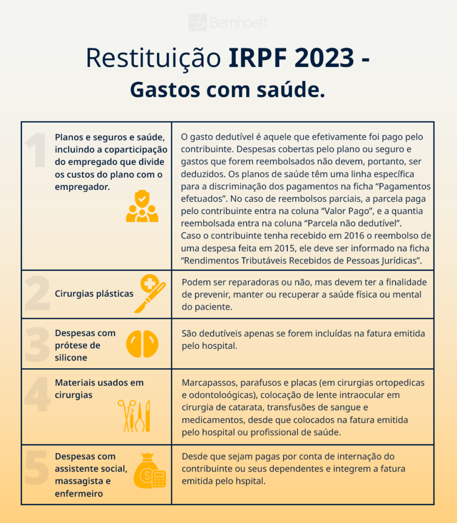 uma tabela informando os principais gastos com saúde que podem ser declarados no IRPF! 