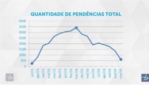 gestão de terceiros