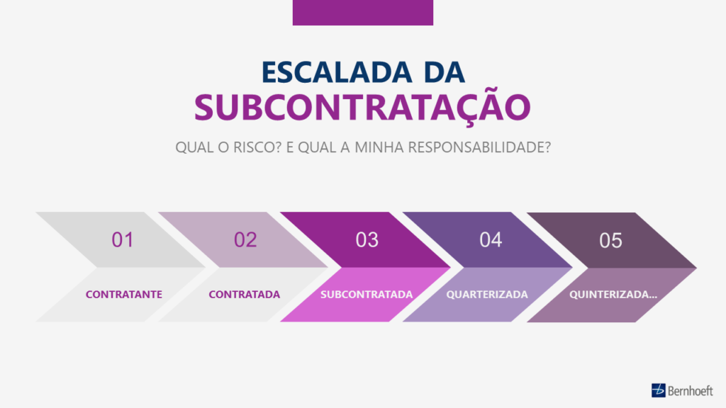 subcontratação