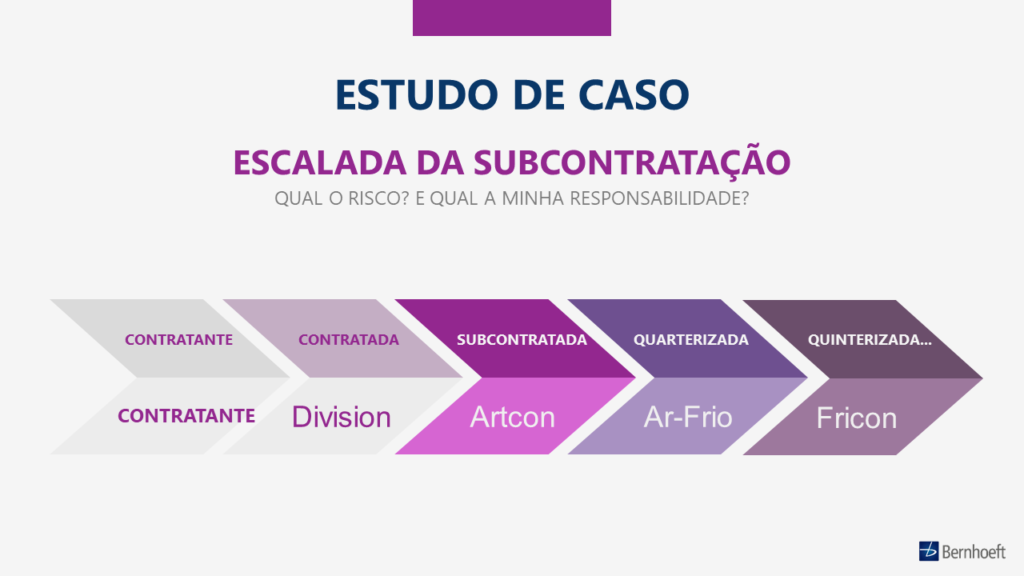 subcontratação