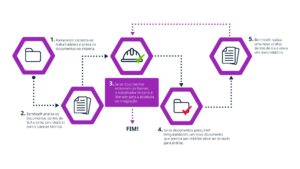 Mobilização de Trabalhadores