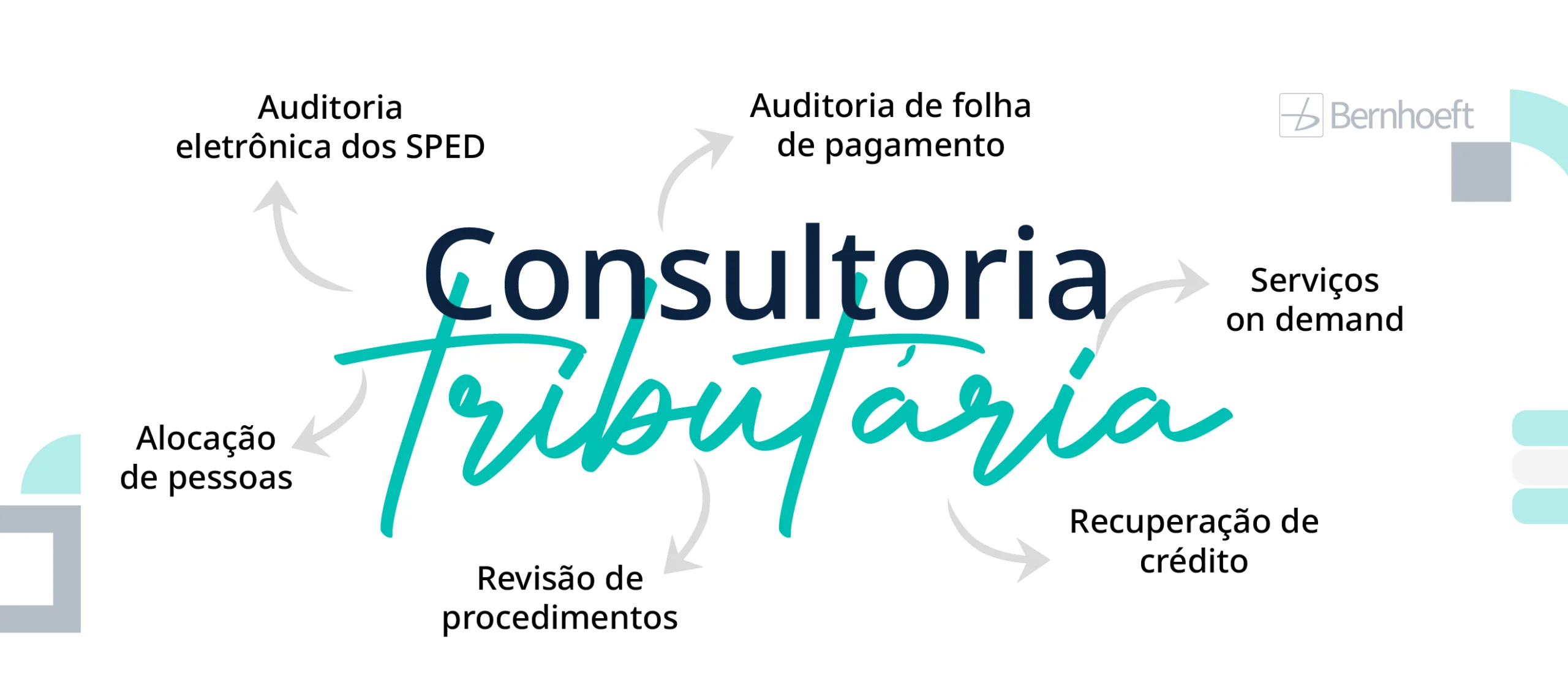 fundo branco, nome ''consultoria tributária'' em azul escuro e verde claro. setinhas apontam para fora do nome os 6 serviços da consultoria tributária