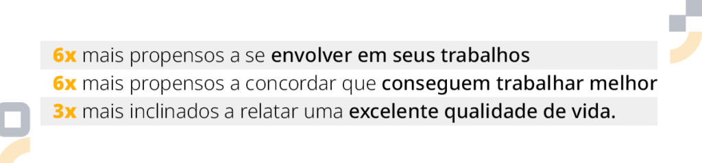 arte com fundo branco e três frases escritas em preto com fundo cinza alternado: seis vezes mais propensos a se envolver em seus trabalhos seis vezes mais propensos a concordar que conseguem trabalhar melhor três vezes mais inclinados a relatar ter uma excelente qualidade de vida. 