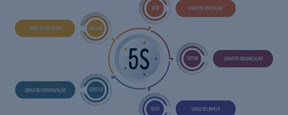 O que é o 5S na Saúde e Segurança do Trabalho