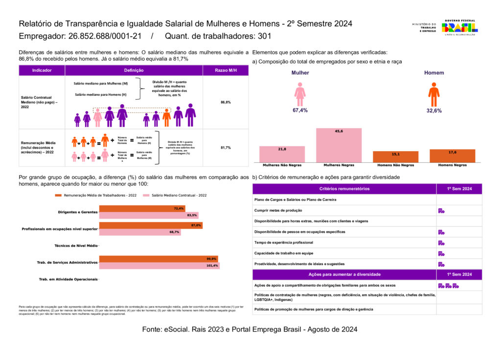 2º relatório de equidade salarial 2024 - bernhoeft